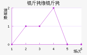 ��ά�˽�������������