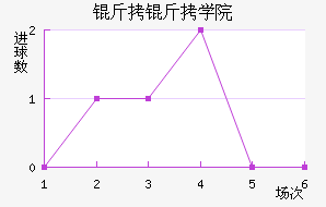 ����ѧԺ��������������