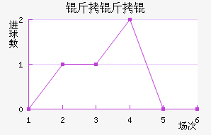 ����ٽ�������������