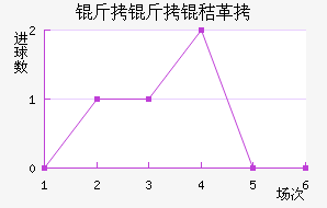 �����ո��������������