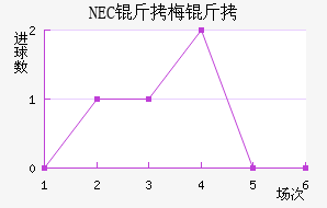 NEC��÷���������������
