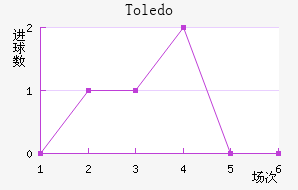 Toledo��������������