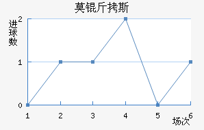 Ī��˹��������������