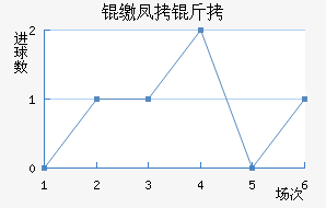 �ɷ��ؽ�������������