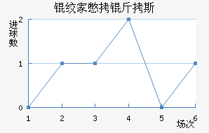 �ʼұ���˹��������������