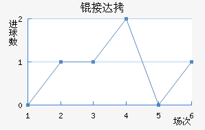 �Ӵ���������������