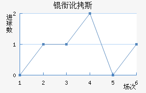 �ֶ�˹��������������