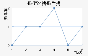 �ֶ�����������������