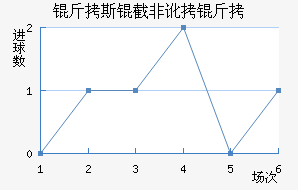 ��˹�طǶ��½�������������