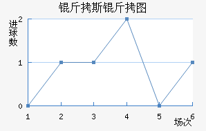 ��˹��ͼ��������������