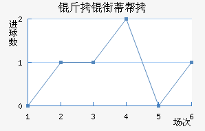 ���ֵٰ���������������