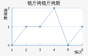 ����˹��������������