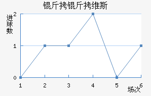 ����ά˹��������������