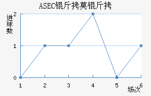 ASEC��Ī����������������