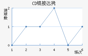 CD�Ӵ���������������