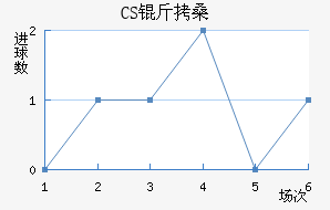 CS��ɣ̭��������������