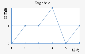 Zag ebie��������������