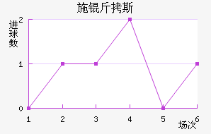 ʩ��˹��������������
