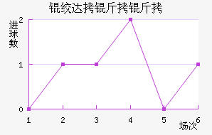 �ʴ����Ͻ�������������