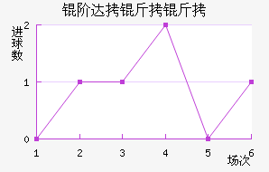 �״����ν�������������