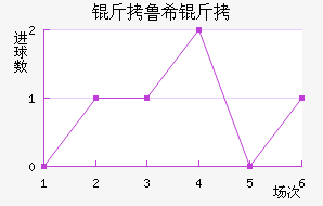 ��³ϣ����ŵ˹��������������