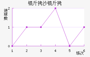 ��ɳ����������������