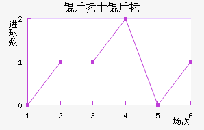 ��ʿ�ж�˹��������������