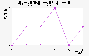 ��˹��ά����������������