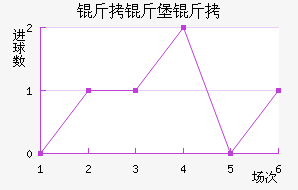 �ѱ�����˹��������������