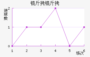 ������������������