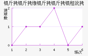 ����ά�����ն���������������