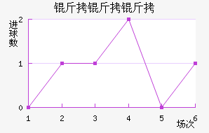 �����ӽ�������������