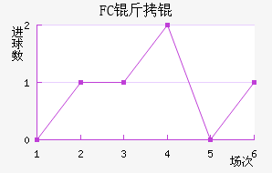 FC��۽�������������