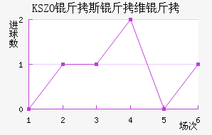 ��˹��ά�˽�������������