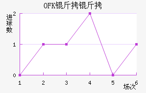 OFK���������½�������������