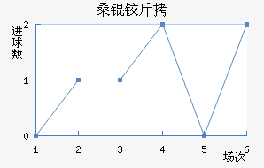 ɣ�½�˹����������������