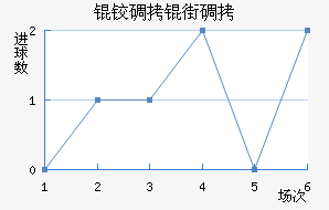 �µ��ֵ̽�������������