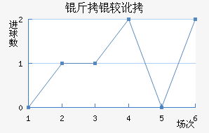 ���϶ӽ�������������