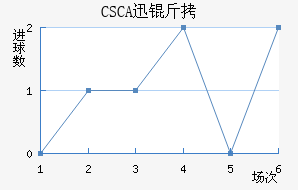 CSCAѸ�ٽ�������������