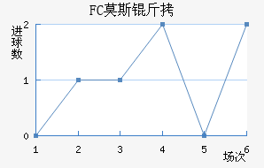 FCĪ˹�ƽ�������������