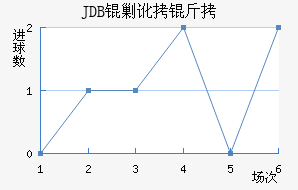 JDB�˶����������������