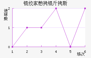 �ʼұ���˹��������������