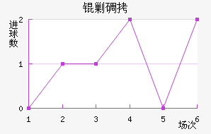 �˵Ͻ�������������