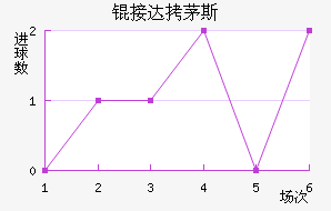 �Ӵ�é˹��������������