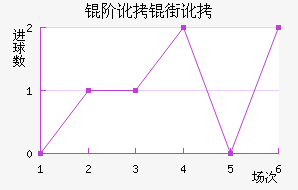 �׶��ֶ���������������