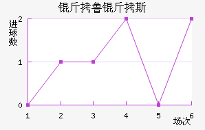 ����˹��������������