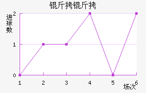 ���ں����������������