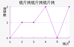 �����ƽ�������������