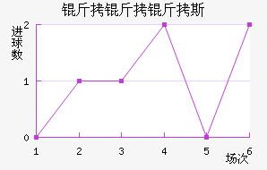 ������˹��������������