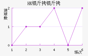 HK�����ָ��������������